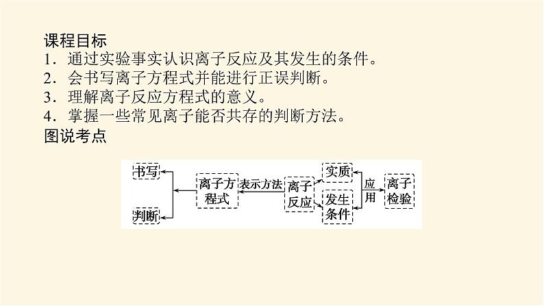 苏教版高中化学必修第一册3.2.3离子反应课件第2页