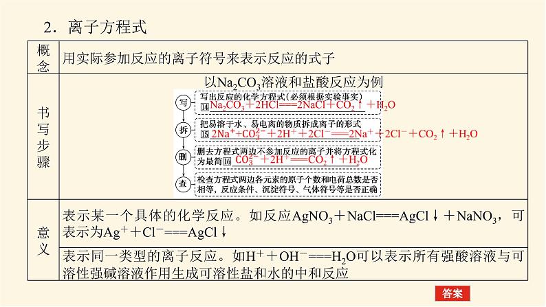 苏教版高中化学必修第一册3.2.3离子反应课件第7页