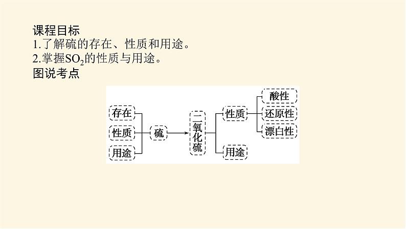 苏教版高中化学必修第一册4.1.1二氧化硫的性质和应用课件02