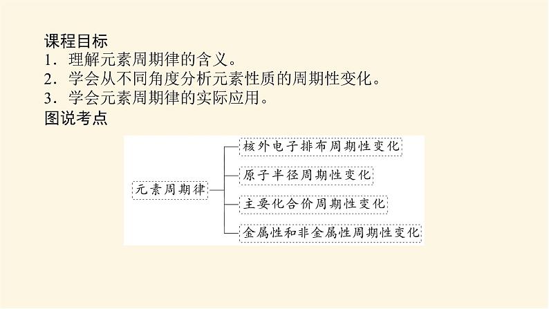 苏教版高中化学必修第一册5.1.1元素周期律课件第2页