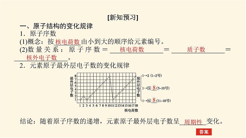 苏教版高中化学必修第一册5.1.1元素周期律课件第4页