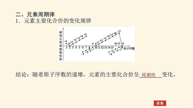 苏教版高中化学必修第一册5.1.1元素周期律课件第6页