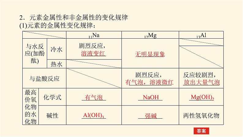 苏教版高中化学必修第一册5.1.1元素周期律课件第7页