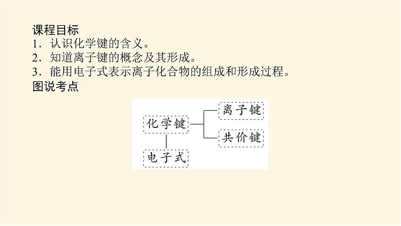 苏教版高中化学必修第一册5.2.1离子键课件02