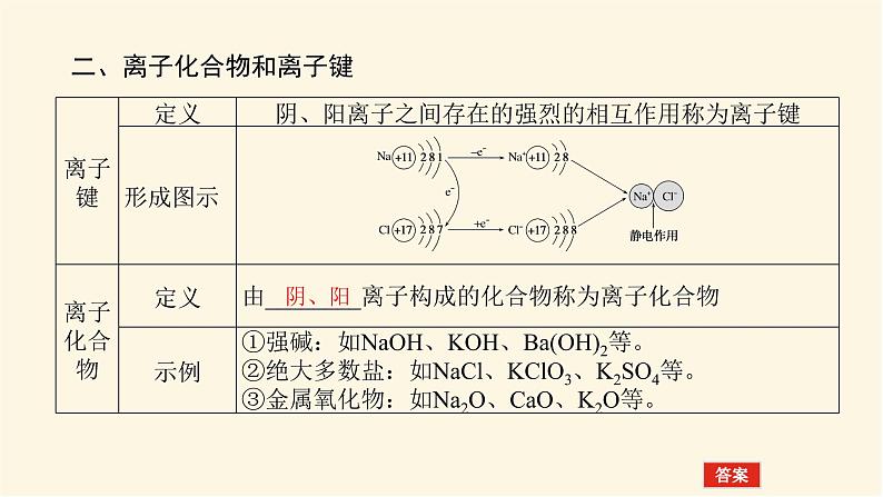 苏教版高中化学必修第一册5.2.1离子键课件05