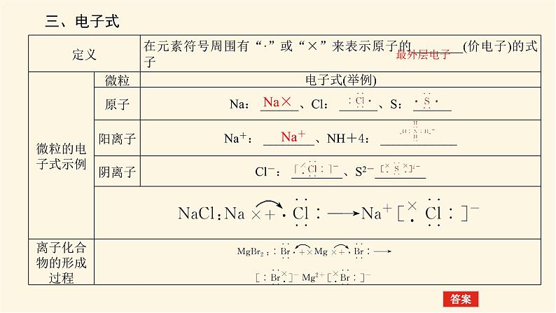 苏教版高中化学必修第一册5.2.1离子键课件06