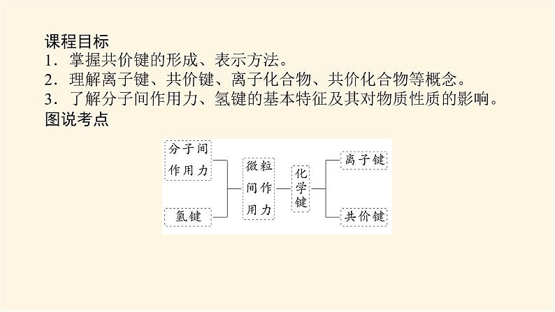 苏教版高中化学必修第一册5.2.2共价键　分子间作用力课件02