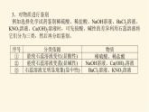 苏教版高中化学必修第一册专题1物质的分类及计量章末共享课件