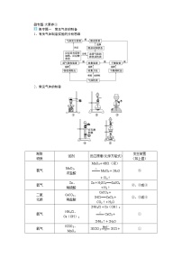 鲁科版高中化学必修第一册微专题大素养③导学案