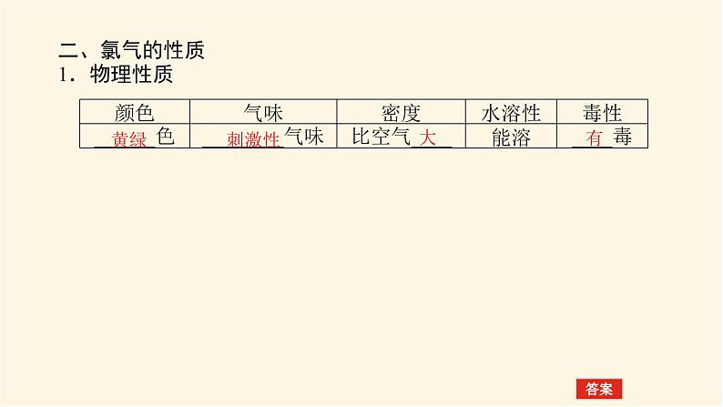 鲁科版高中化学必修第一册1.2.2研究物质性质的基本程序课件06