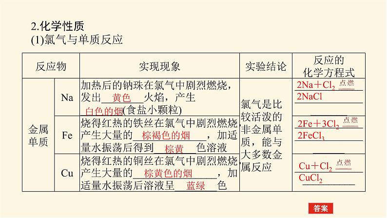 鲁科版高中化学必修第一册1.2.2研究物质性质的基本程序课件07