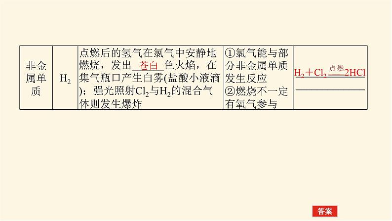 鲁科版高中化学必修第一册1.2.2研究物质性质的基本程序课件08