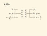 鲁科版高中化学必修第一册1.3.1物质的量及其单位　摩尔质量课件