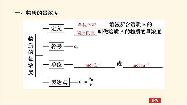 鲁科版高中化学必修第一册1.3.3物质的量浓度课件05