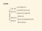 鲁科版高中化学必修第一册2.1.1元素与物质的关系　物质分类与物质性质课件