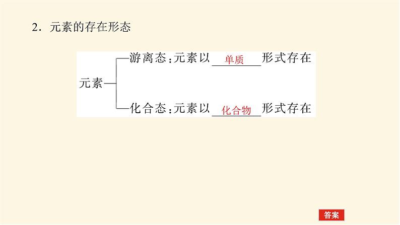 鲁科版高中化学必修第一册2.1.1元素与物质的关系　物质分类与物质性质课件06