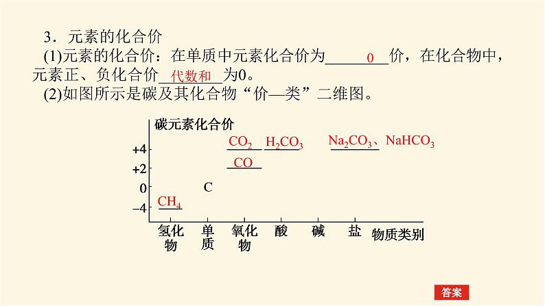 鲁科版高中化学必修第一册2.1.1元素与物质的关系　物质分类与物质性质课件07