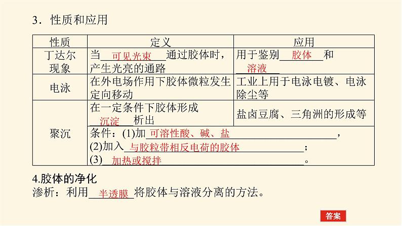 鲁科版高中化学必修第一册2.1.2胶体课件第7页