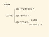 鲁科版高中化学必修第一册2.2.2离子反应课件