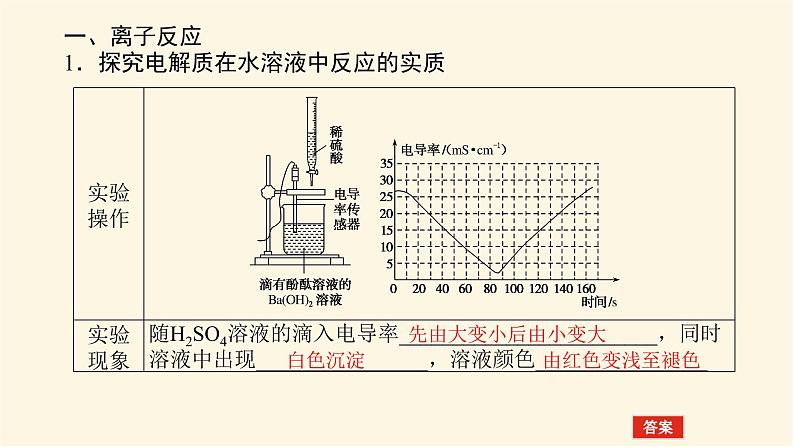 鲁科版高中化学必修第一册2.2.2离子反应课件05