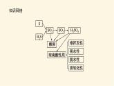 鲁科版高中化学必修第一册3.2.2硫酸、酸雨及其防治课件