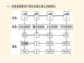 鲁科版高中化学必修第一册3.2.2硫酸、酸雨及其防治课件