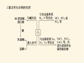 鲁科版高中化学必修第一册微专题大素养①课件