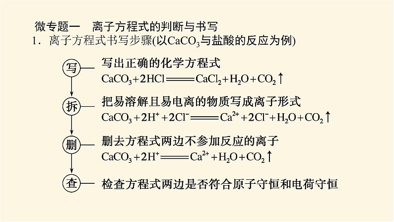 鲁科版高中化学必修第一册微专题大素养2课件第2页