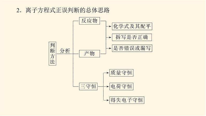 鲁科版高中化学必修第一册微专题大素养2课件第3页