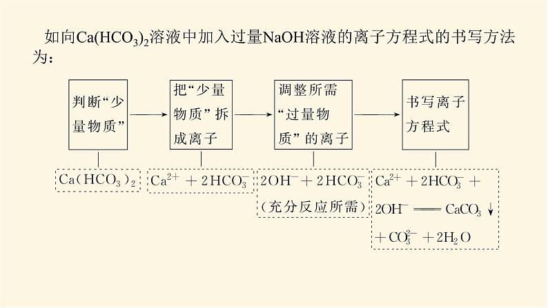 鲁科版高中化学必修第一册微专题大素养2课件第6页