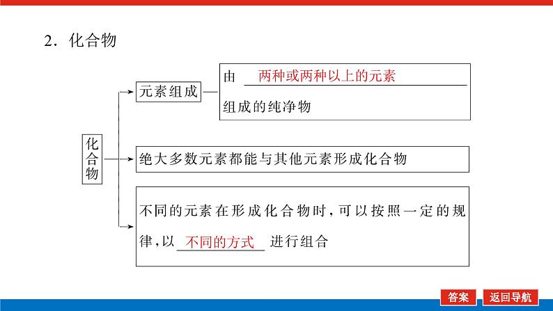 人教版高中化学必修第一册第一章物质及其变化导学案+课件06