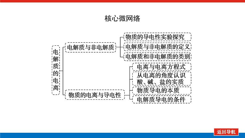 人教版高中化学必修第一册第一章物质及其变化导学案+课件02