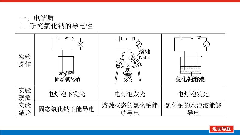 人教版高中化学必修第一册第一章物质及其变化导学案+课件05