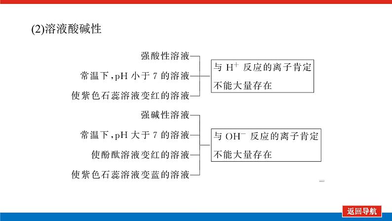 人教版高中化学必修第一册第一章物质及其变化导学案+课件08