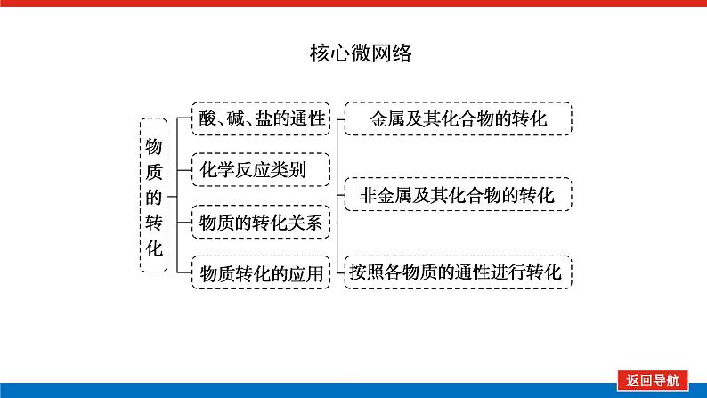 人教版高中化学必修第一册第一章物质及其变化导学案+课件02