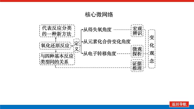 人教版高中化学必修第一册第一章物质及其变化导学案+课件02