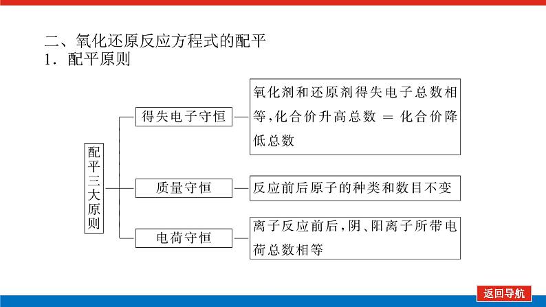 人教版高中化学必修第一册第一章物质及其变化导学案+课件08