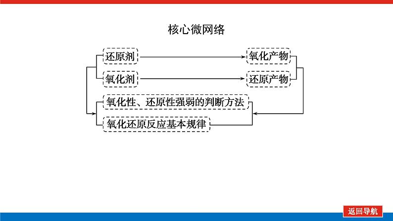 人教版高中化学必修第一册第一章物质及其变化导学案+课件02