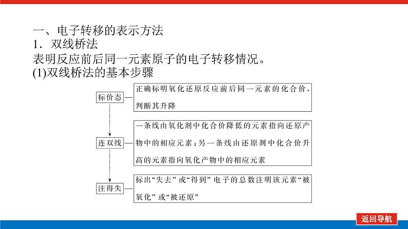 人教版高中化学必修第一册第一章物质及其变化导学案+课件05