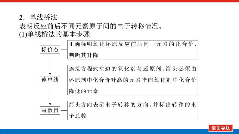 人教版高中化学必修第一册第一章物质及其变化导学案+课件08