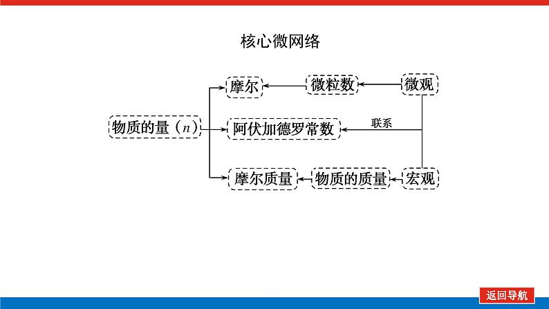 人教版高中化学必修第一册第二章海水中的重要元素——钠和氯导学案+课件02