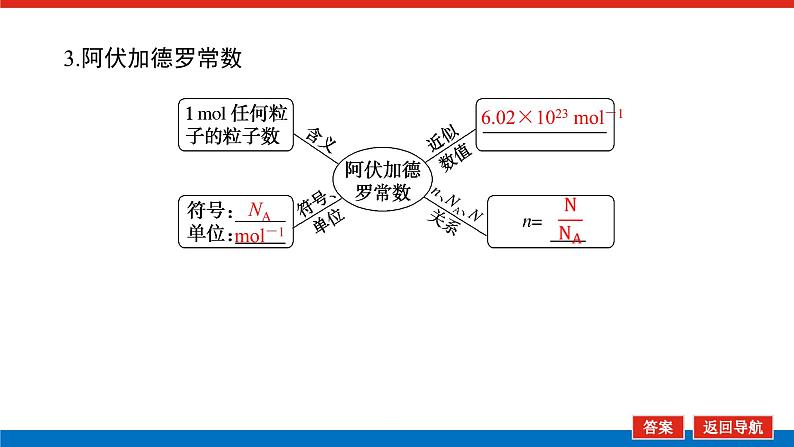 人教版高中化学必修第一册第二章海水中的重要元素——钠和氯导学案+课件08