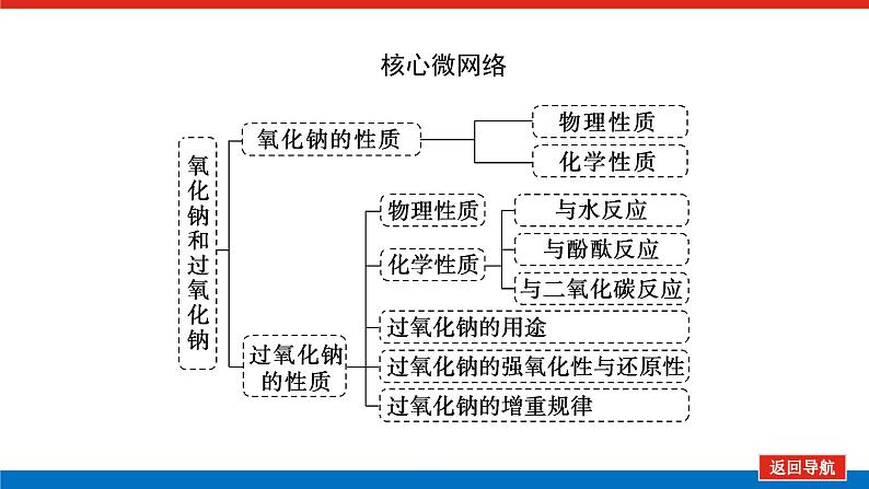 人教版高中化学必修第一册第二章海水中的重要元素——钠和氯导学案+课件02