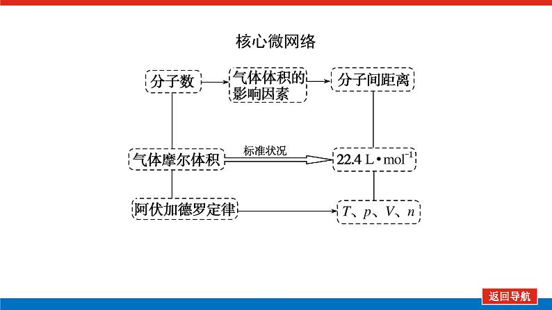 人教版高中化学必修第一册第二章海水中的重要元素——钠和氯导学案+课件02