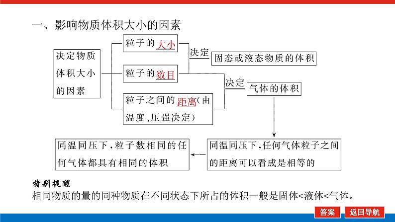 人教版高中化学必修第一册第二章海水中的重要元素——钠和氯导学案+课件05