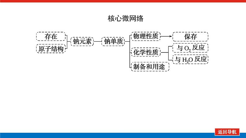 人教版高中化学必修第一册第二章海水中的重要元素——钠和氯导学案+课件02