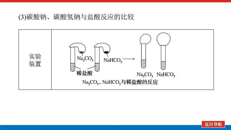 人教版高中化学必修第一册第二章海水中的重要元素——钠和氯导学案+课件08