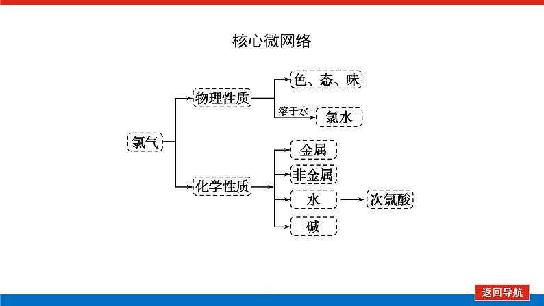 人教版高中化学必修第一册第二章海水中的重要元素——钠和氯导学案+课件02