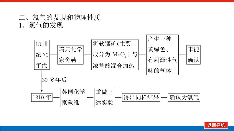 人教版高中化学必修第一册第二章海水中的重要元素——钠和氯导学案+课件06