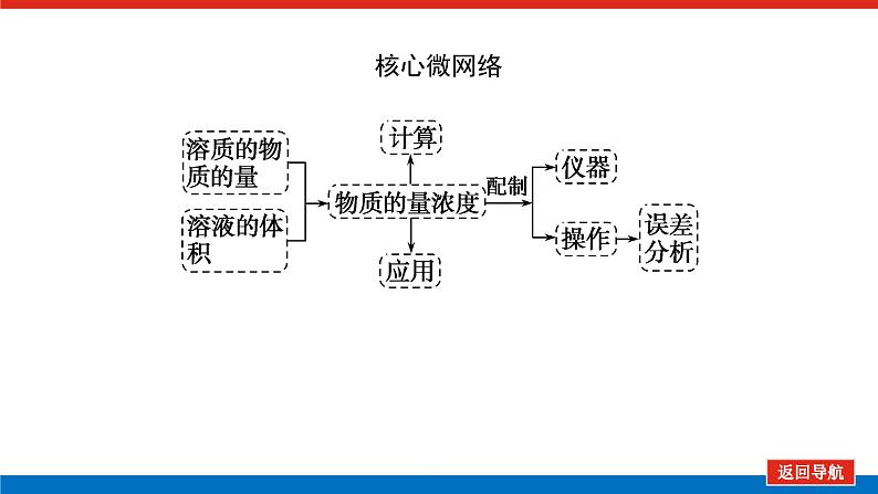 人教版高中化学必修第一册第二章海水中的重要元素——钠和氯导学案+课件02